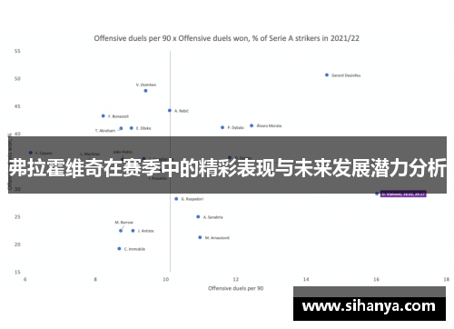 弗拉霍维奇在赛季中的精彩表现与未来发展潜力分析